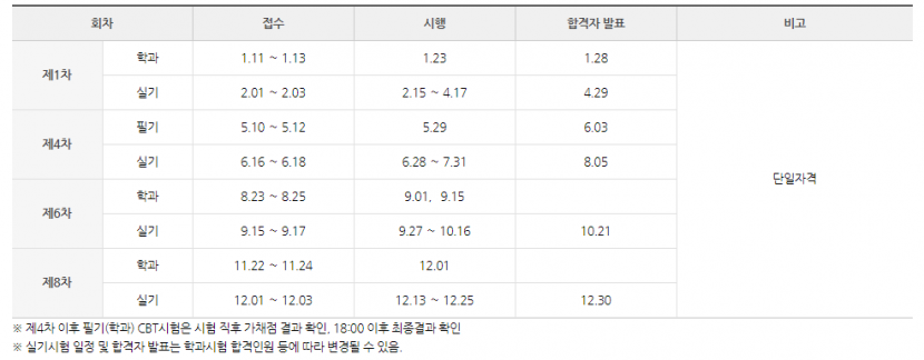 철도교통관제자격증명_1