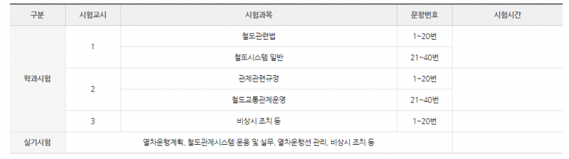 철도교통관제자격증명_2