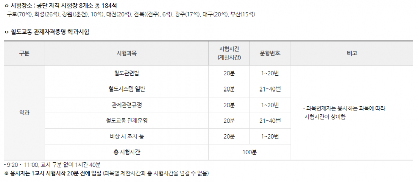 철도교통관제자격증명_3